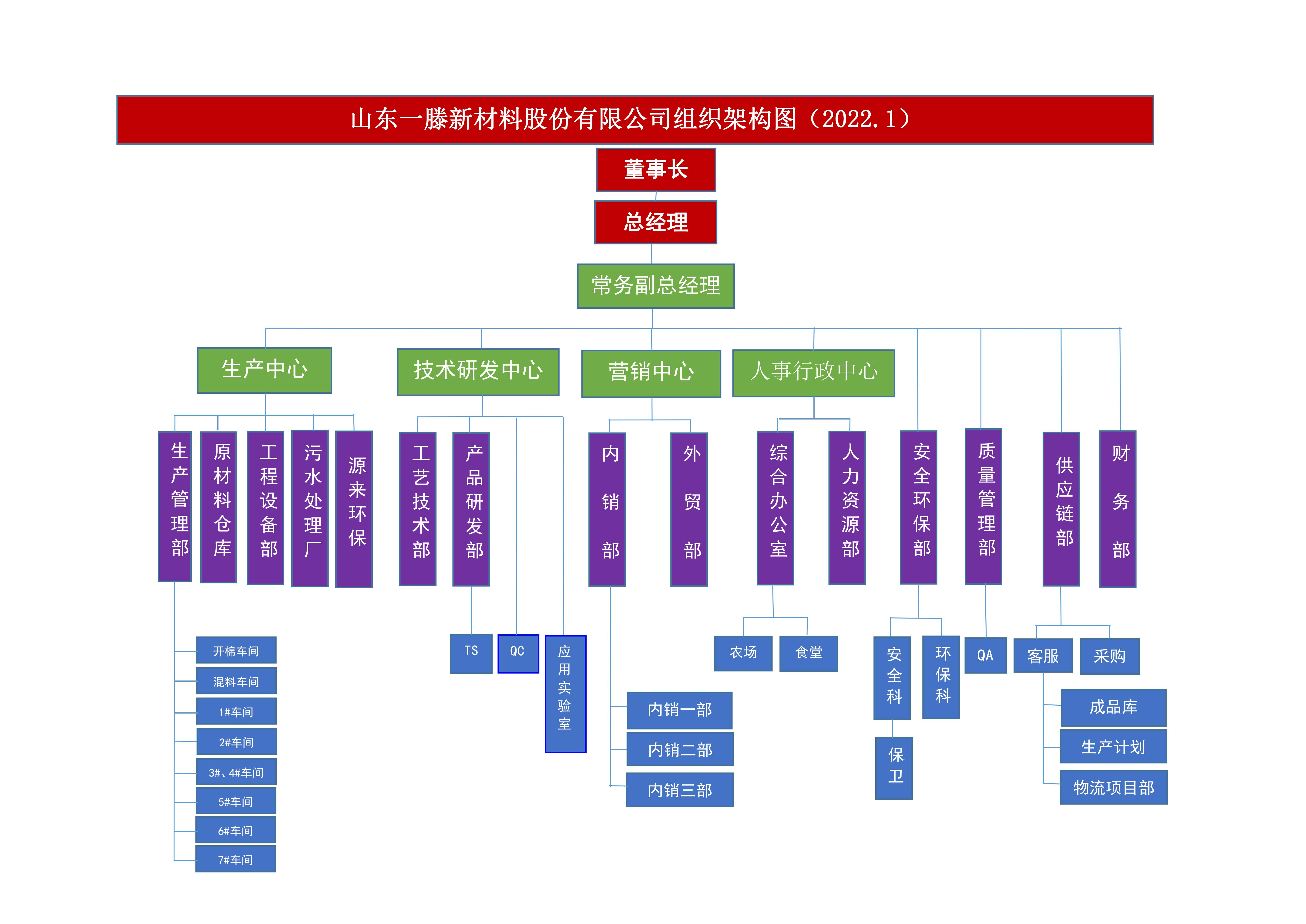 组织架构图